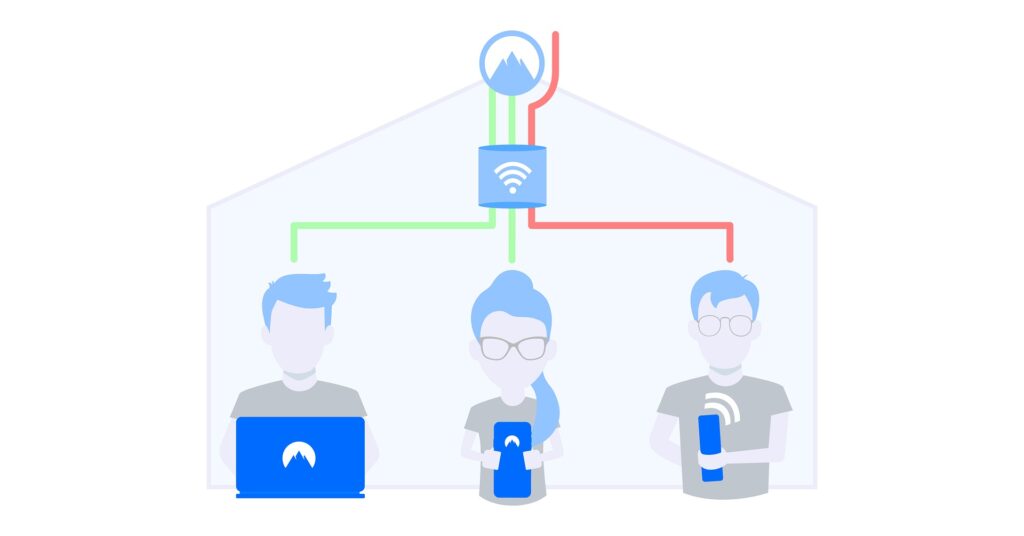 VPN protocollen