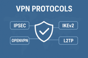 VPN protocollen