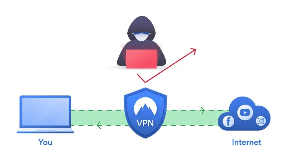 Total VPN privacy en beveiliging