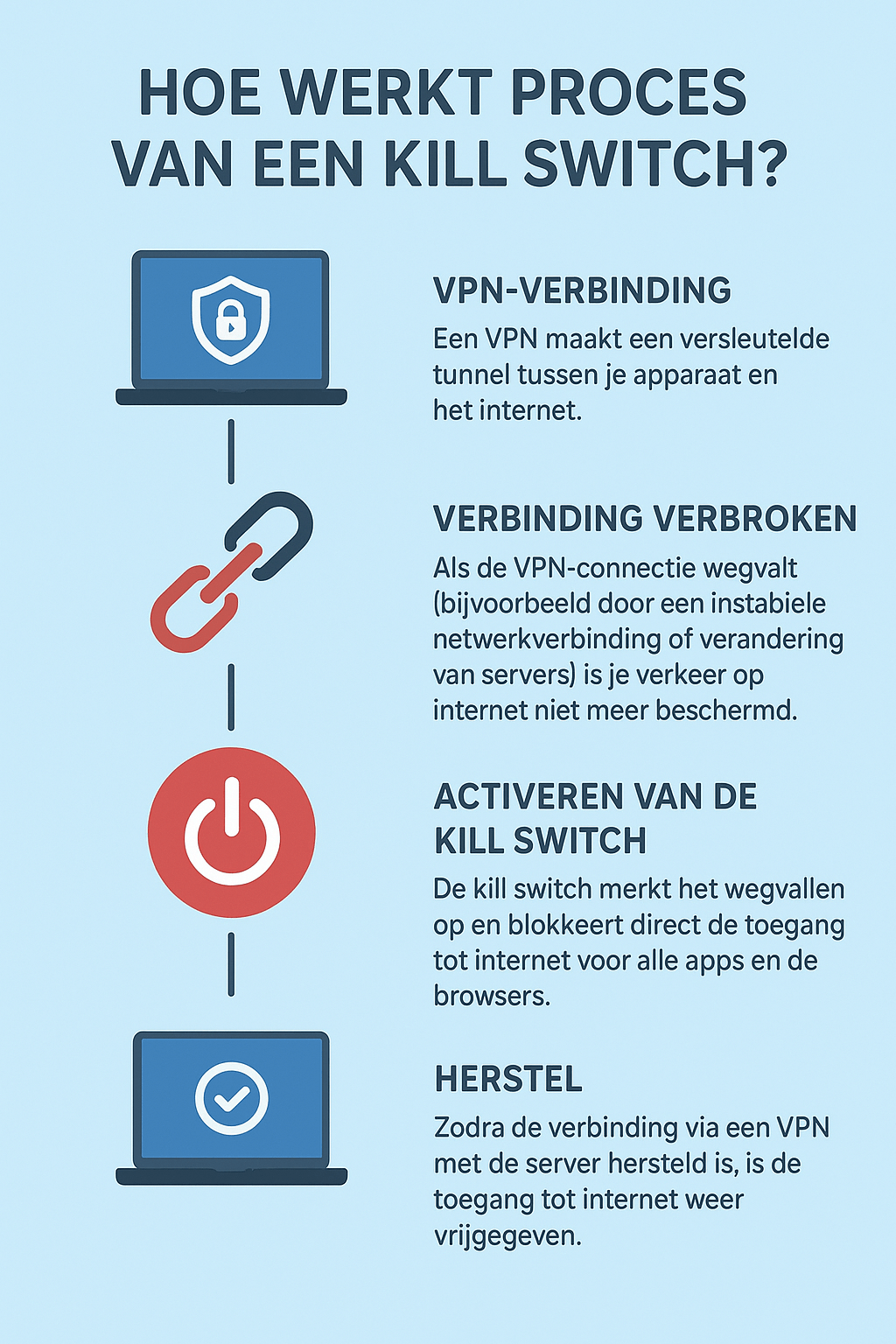 proces van kill switch